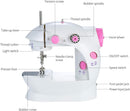Axooms Adjustable Mini Sewing Machine with Dual Speed, Double Thread, Portable Electric Multi-Function with LED Lights & Foot Pedal for Home Use, Travel, Beginners & DIY Face Masks